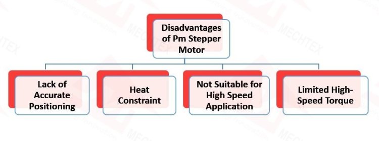 Disadvantages of Pm stepper motor