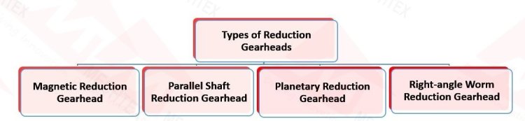 Types of Reduction Gearheads