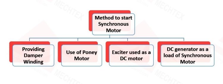 Methods to start synchronous motors