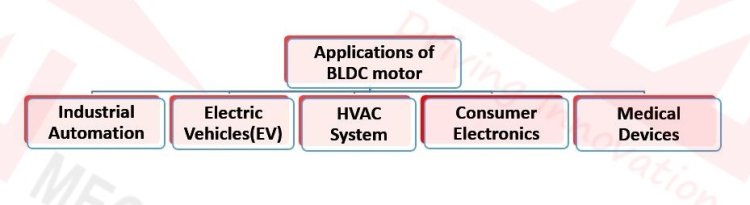 Applications of BLDC Motors