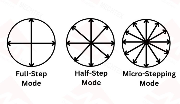 Overview of Steppeing Modes of Stepper Motor