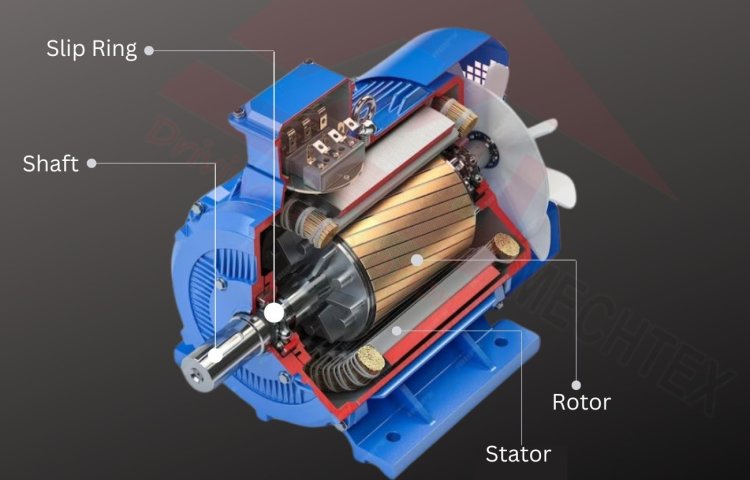 Construction of Synchronous Motor