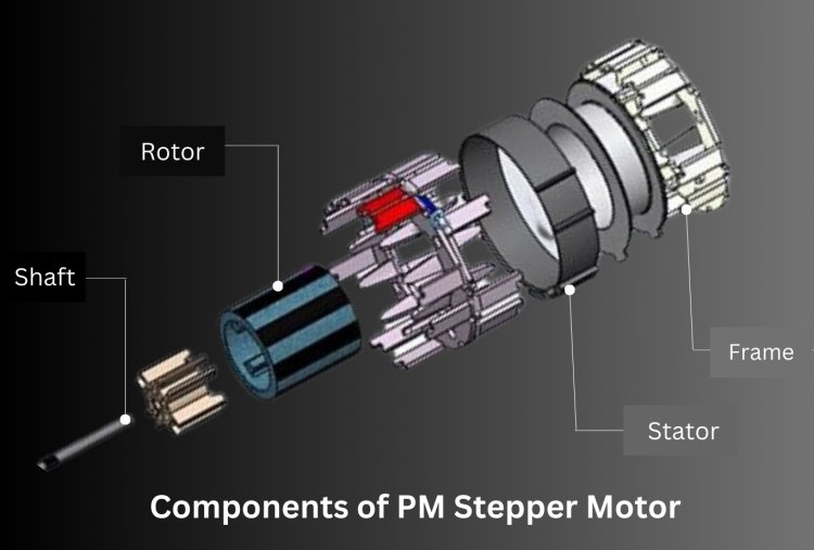 Components of Permannet magnet stepper motor