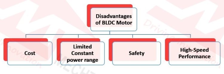Disadvantages of BLDC motor