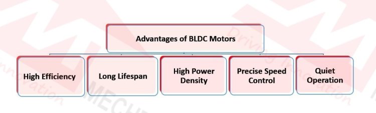 Advantages of BLDC motors
