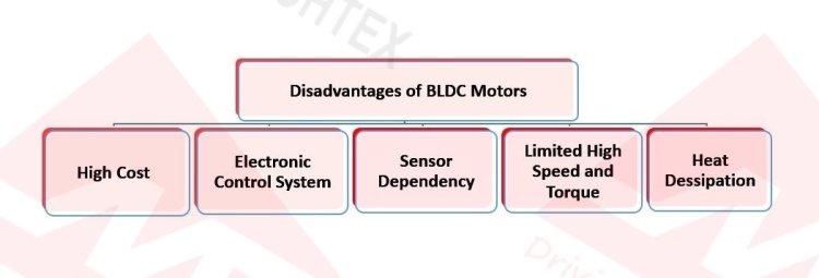 Disadvantages of BLDC motors
