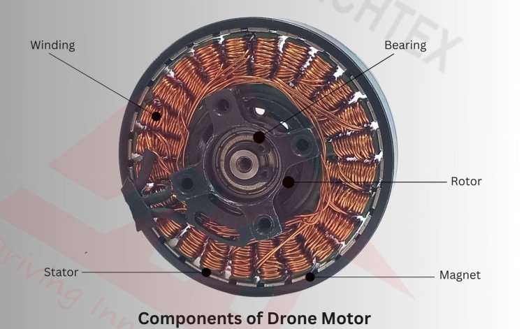 Components of Drone Motors