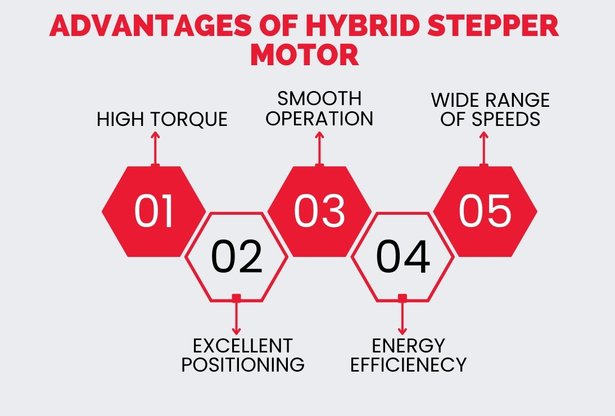 Advantages of Hybrid Stepper Motor