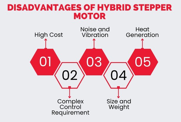 Disadvantages of Hybrid Stepper Motor