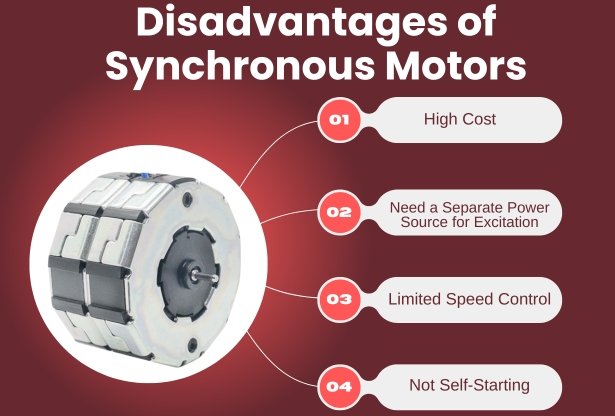 Disadvantages of Synchronous Motors