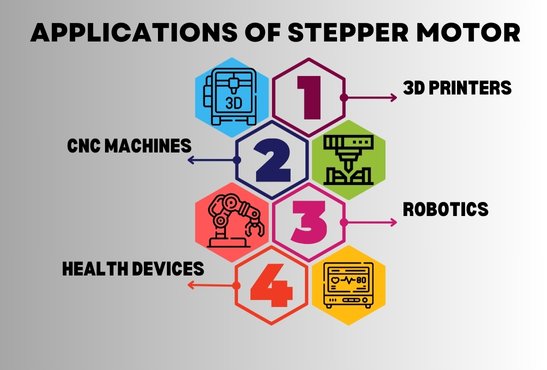 Applications of Stepper Motor