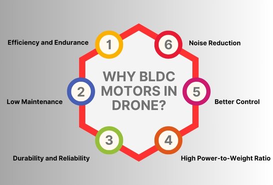 Why BLDC Motors Used In Drones