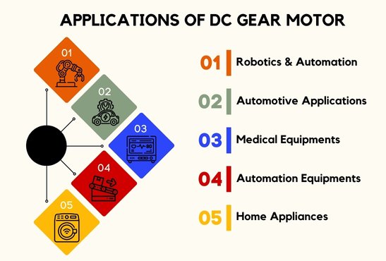 Applications of DC Gear Motor