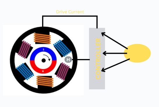 Components of BLDC Motor