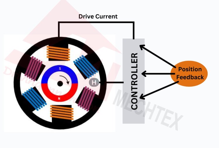 Components of BLDC Motor