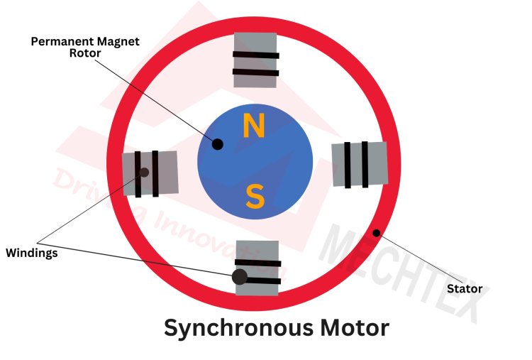 Synchronous Motor Diagram