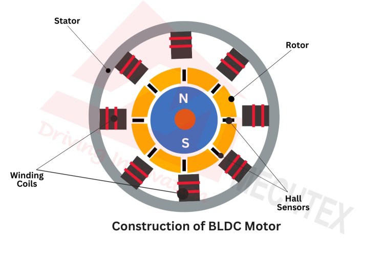 Construction of BLDC Motor