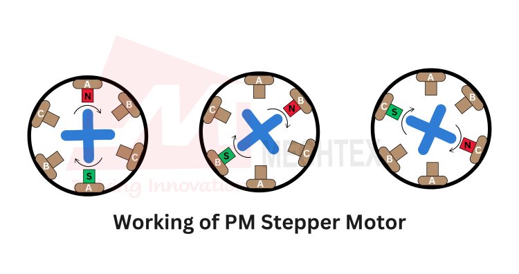 Working Principle of Permanent Magnet Stepper Motor