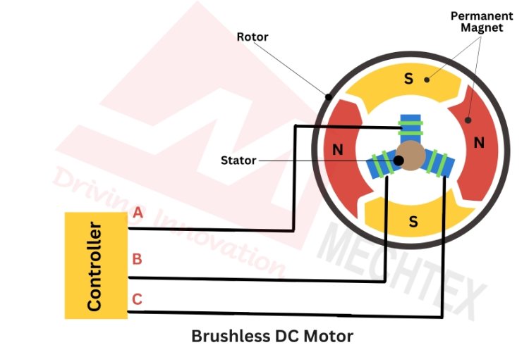 Brushless DC Motor