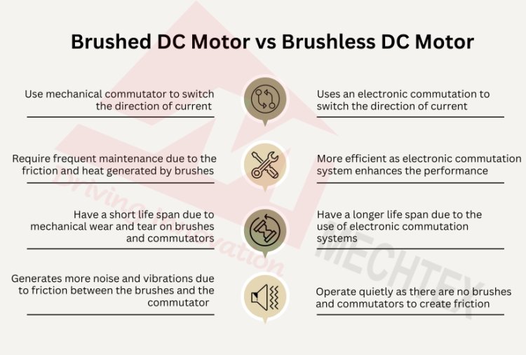 Differences between Brushed DC Motor and Brushless DC Motor 