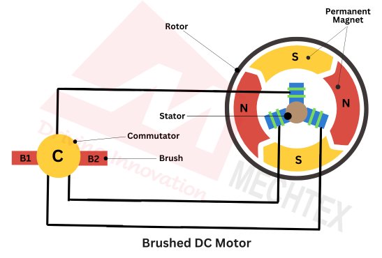 Brushed DC Motor