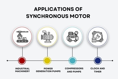 Applications of Synchronous Motor