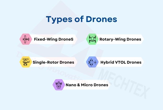 Types of Drones