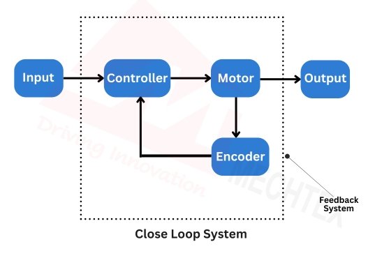 Working of Servo Motor