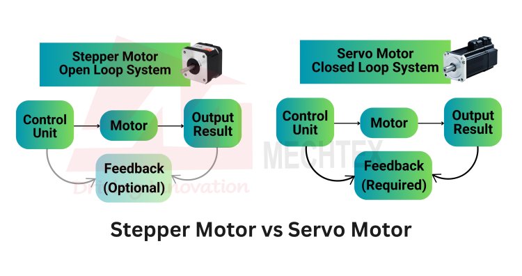 Differences Between Stepper Motor and Servo Motor