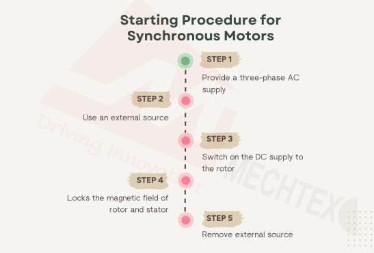 Starting Procedure for Synchronous Motors