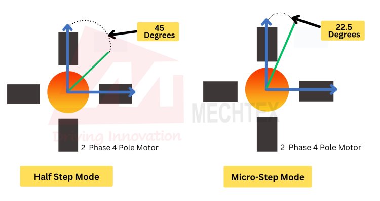 Half Step Mode vs Micro-Stepping Mode