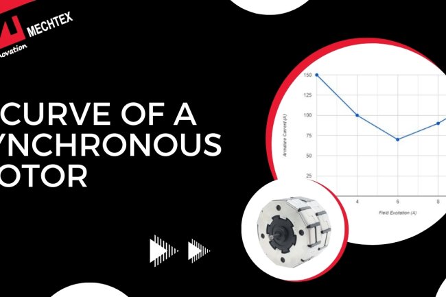 V Curve of Synchronous Motor
