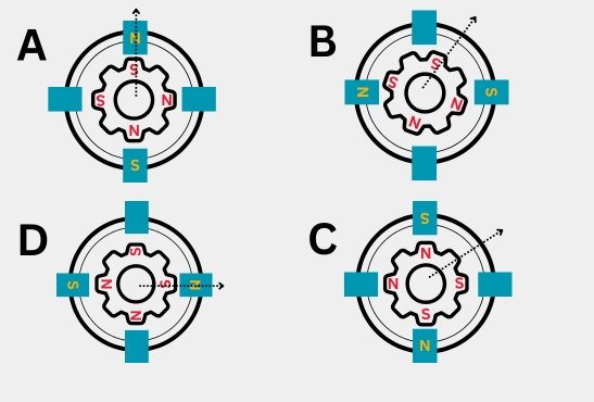 Working of Stepper Motor