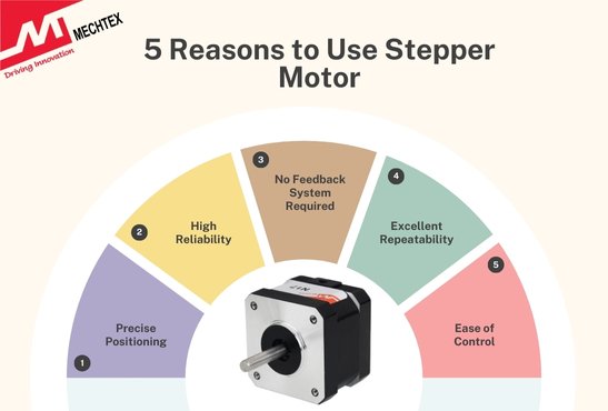 Why is a stepper motor used?