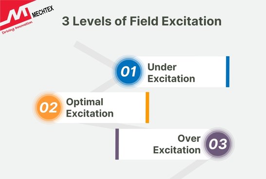 Three important levels of field excitation