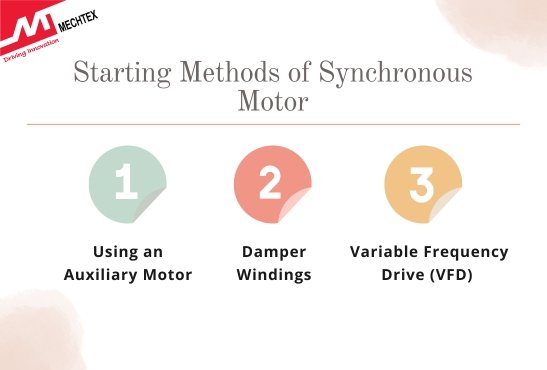 Starting Torque of Synchronous Motor