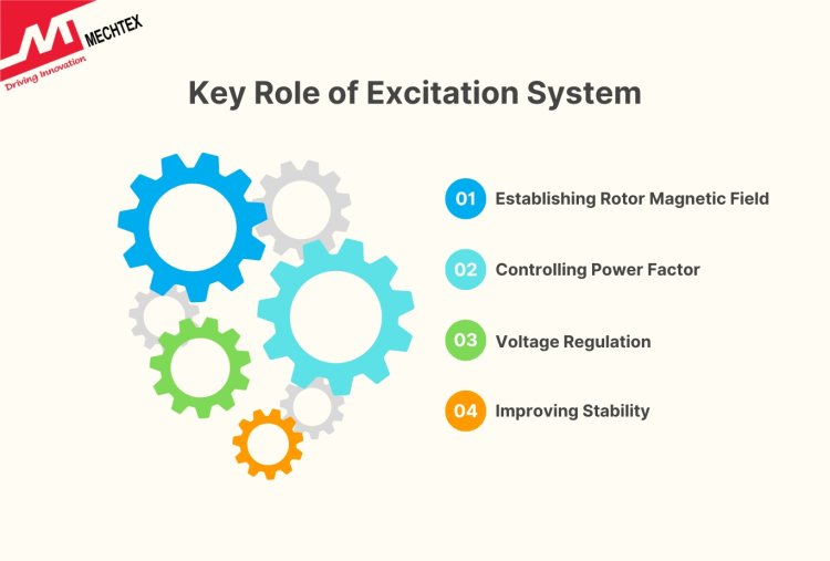 Key Roles of Excitation System