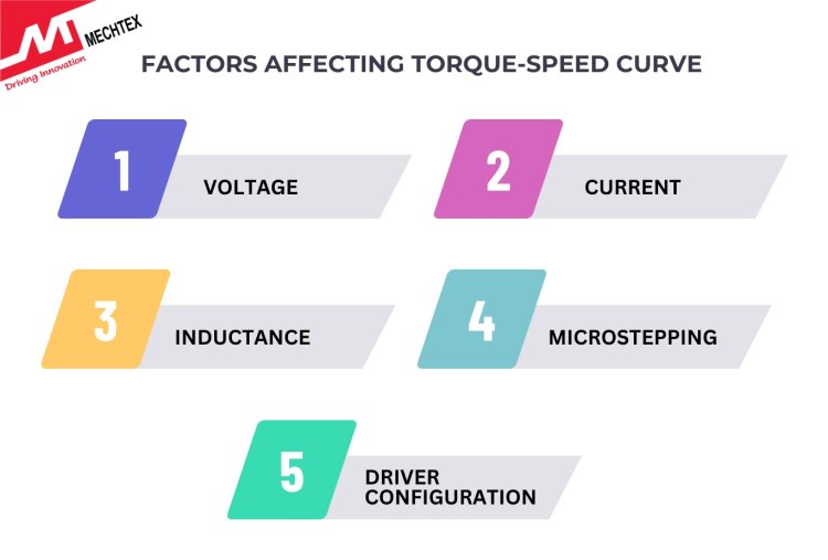 Factors Affecting Torque-Speed Curve of Stepper Motor