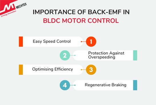 Importance of Back-EMF in BLDC Motor Control