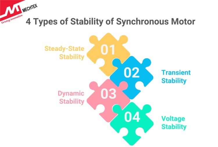 Types of Stability of Synchronous Motor