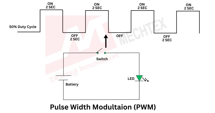 Pulse Width Modulation (PWM)