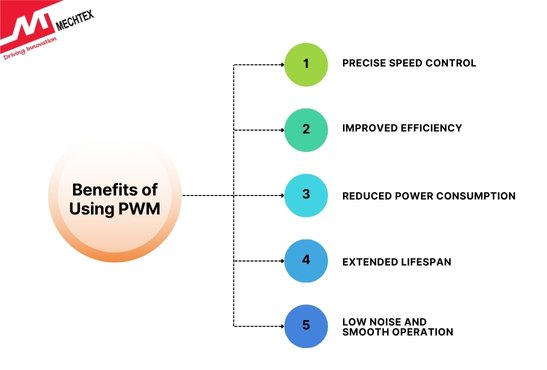 Benefits of Using PWM for Speed Control in BLDC Motors