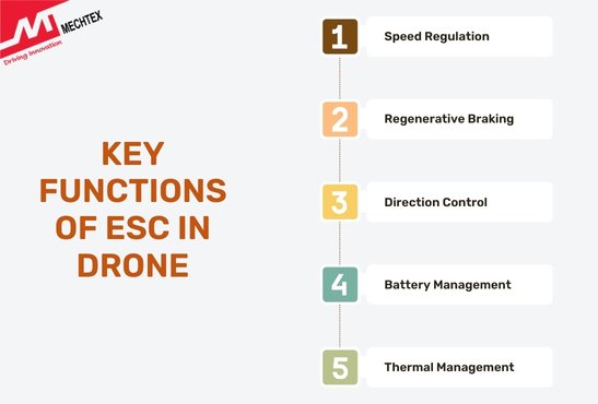 Key Functions of ESC in Drone