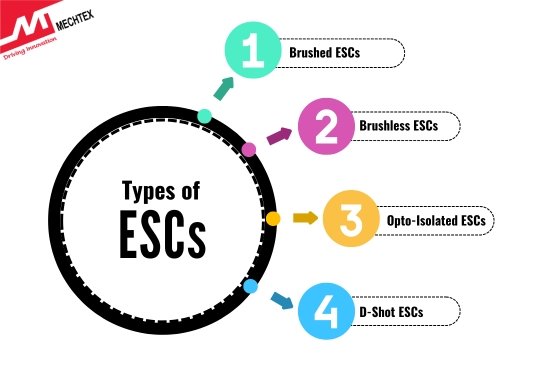 Types of ESCs Used in Drone 