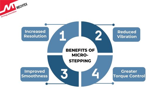 Advantages of Microstepping