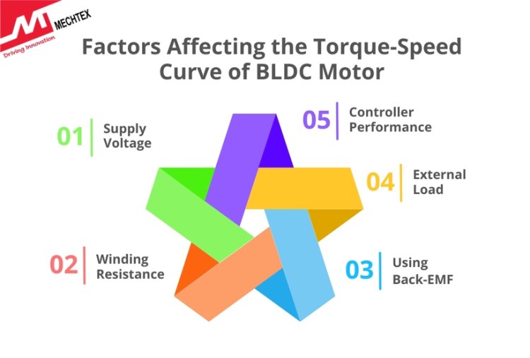 Factors Affecting the Torque-Speed Curve of BLDC Motor