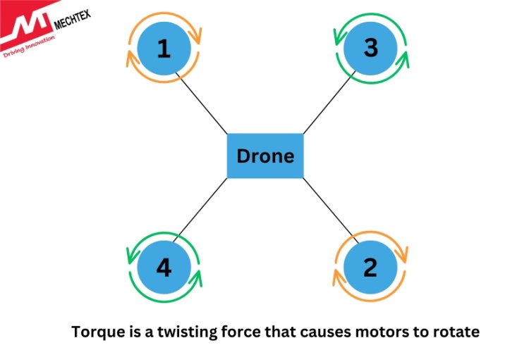 Torque in Drone Motors