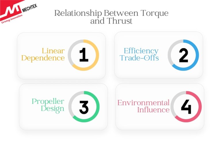 Relationship Between Torque and Thrust