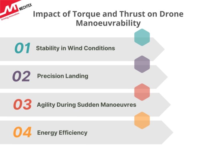 Impact of Torque and Thrust on Drone Manoeuvrability