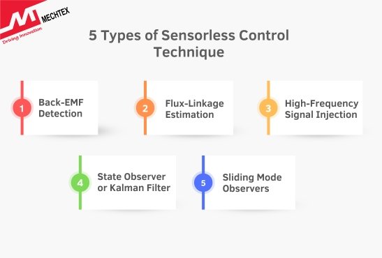 Types of Sensorless Control Technique